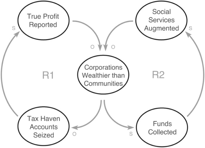 Success to the successful archetype example