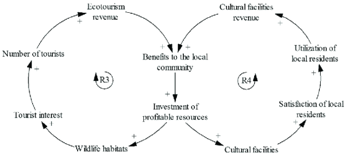 Success to the successful archetype example