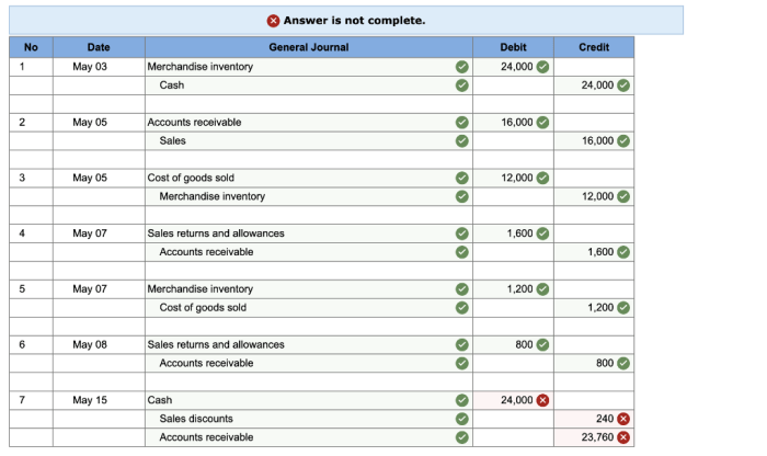 Company receives an invoice for 0