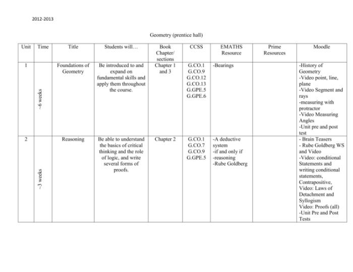 Monitoring progress and modeling with mathematics geometry answers