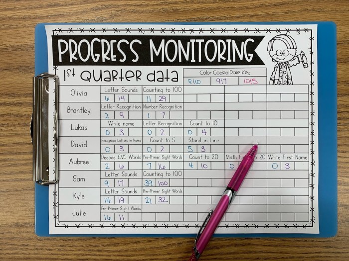 Monitoring progress and modeling with mathematics geometry answers