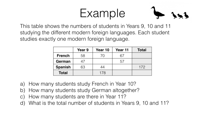 Two way frequency table worksheet with answers