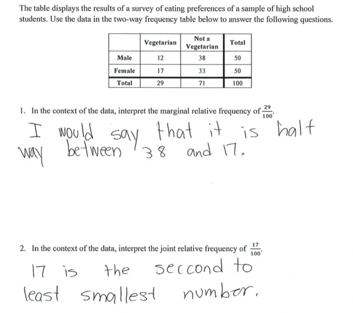 Two way frequency table worksheet with answers