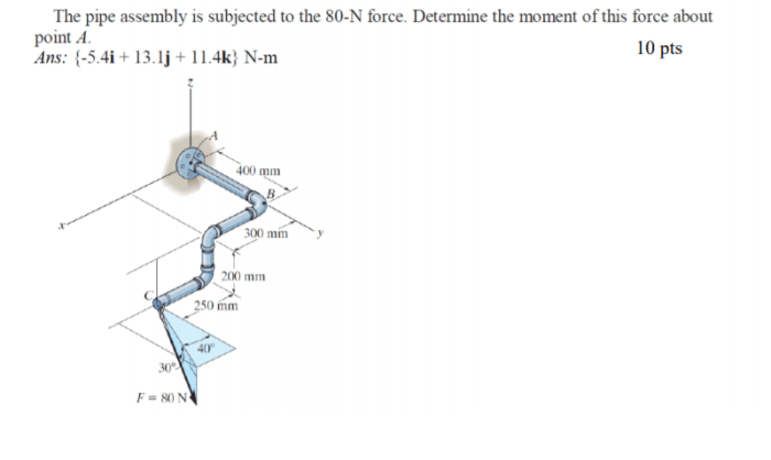 The pipe assembly is subjected to the 80 n force