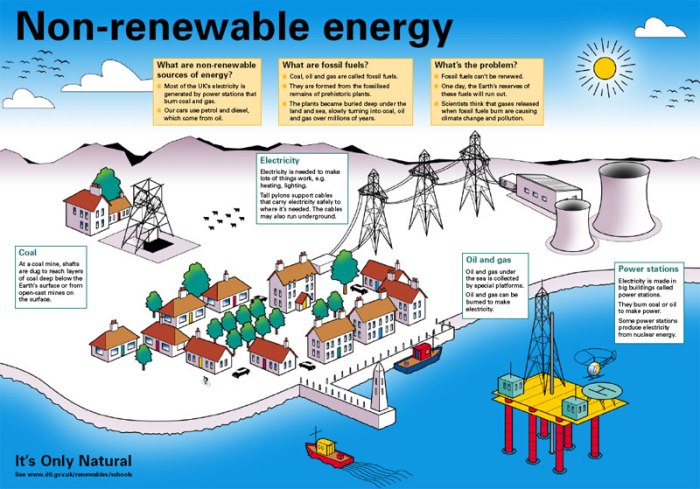 Resources science renewable natural nonrenewable non grade anchor energy chart students activities 3rd teaching studies social earth 4th classroom drawing