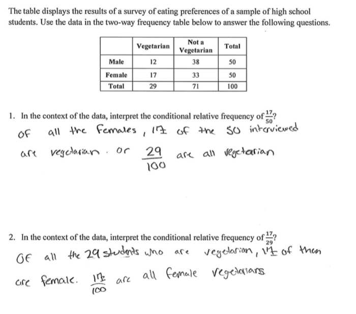 Two way frequency table worksheet with answers